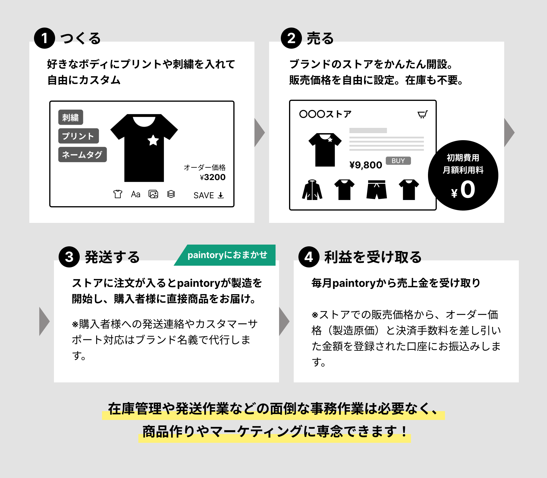 STEP4］ストアを開設し商品を販売しよう – ヘルプ - paintory